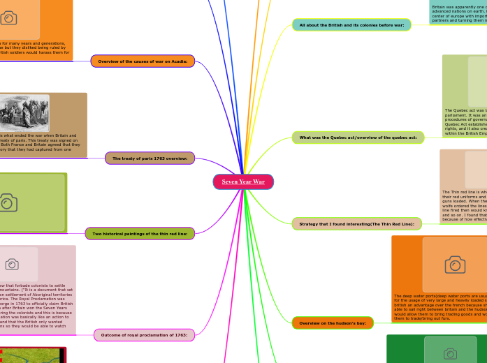 Seven Year War Mind Map